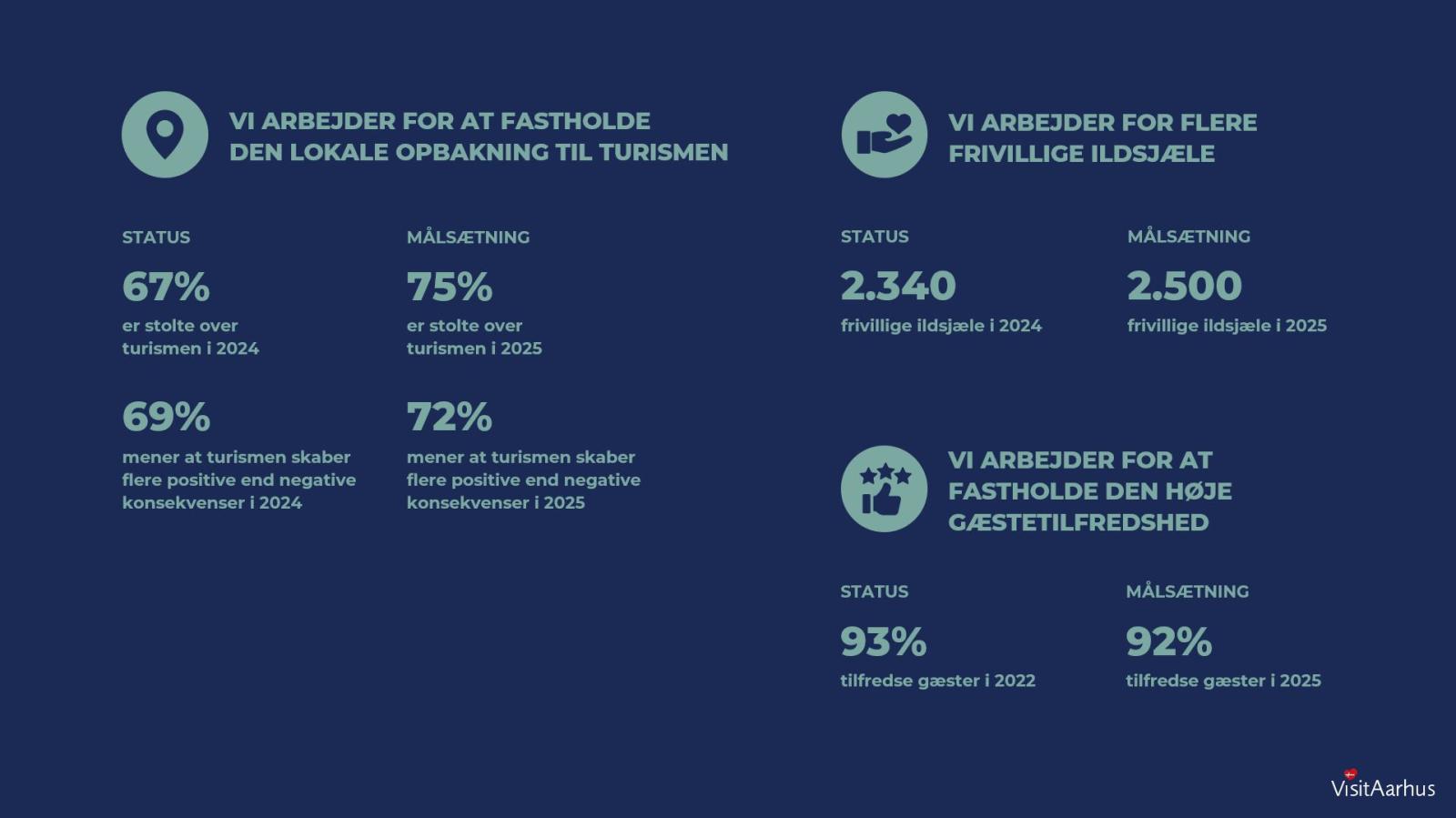Strategiske målsætninger - lokal stolthed og fællesskab