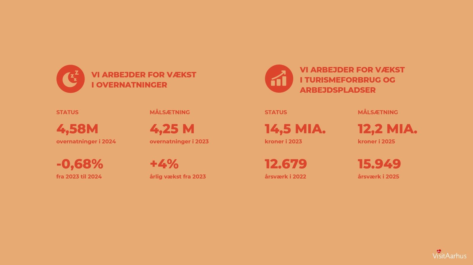 Strategiske målsætninger - balanceret vækst