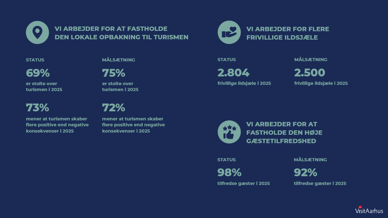 Strategiske målsætninger - lokal stolthed og fællesskab