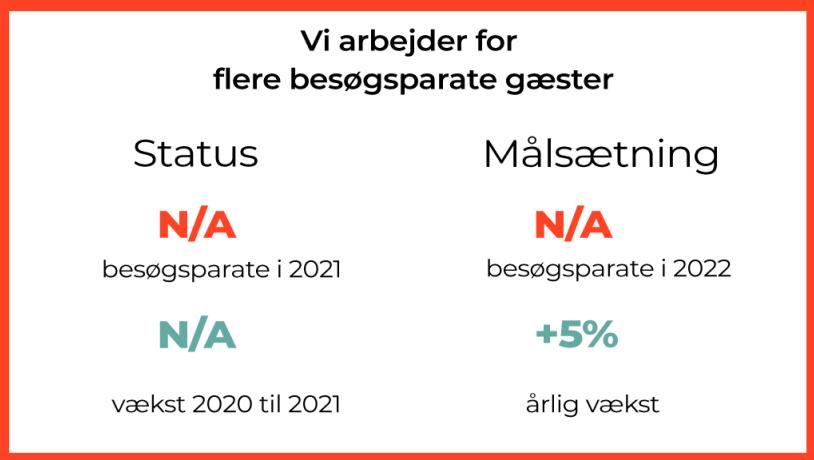 Strategi - besøgsparate gæster