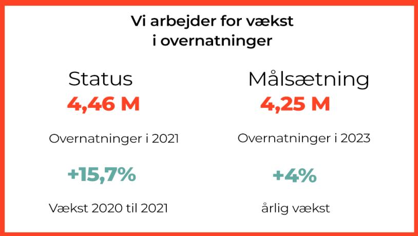 Strategi - Vækst i overnatninger