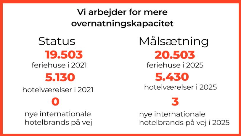 Strategi - overnatningskapacitet