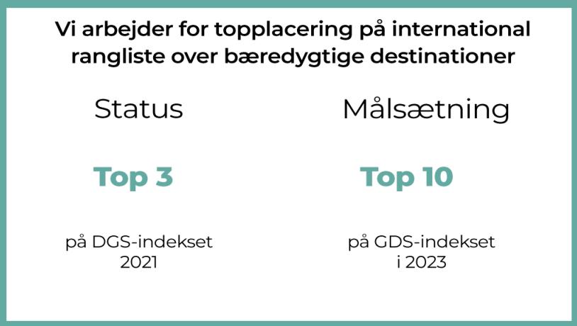 Strategi - topplacering på bæredygtighed
