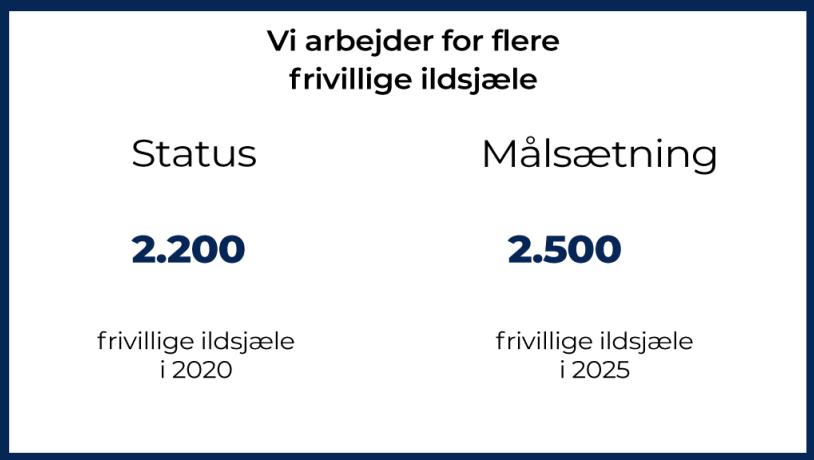 Strategi - frivillige ildsjæle