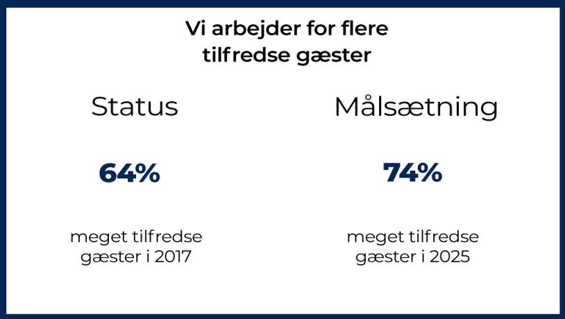 Strategi - tilfredse gæster