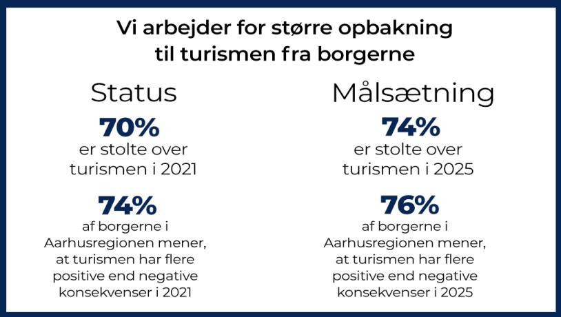 Strategi - lokal opbakning