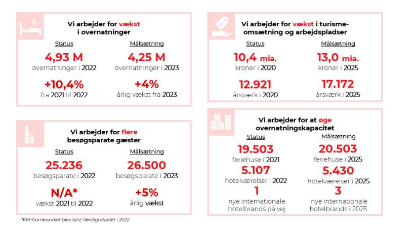 Strategiske målsætninger - Balanceret vækst