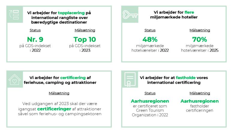 Strategiske målsætninger - Grønnere turisme