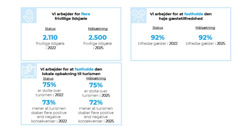 Strategiske målsætninger - Lokal stolthed og fællesskab